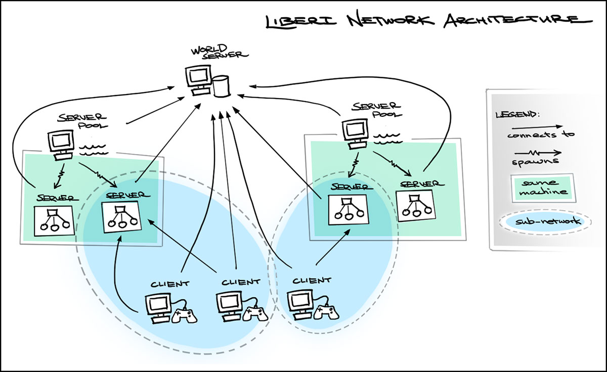 liberi_network_architecture.jpg